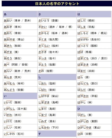 日本 取名|日本名字列表：完整收錄7億個名字的秘訣 